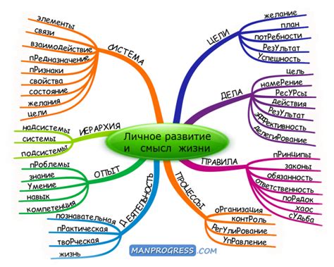 Процесс личного развития