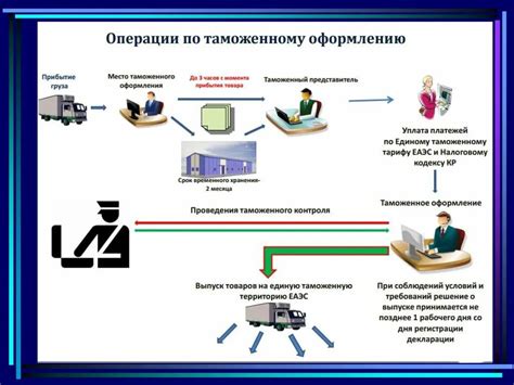 Процесс манифестирования груза