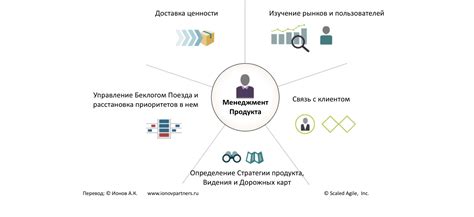 Процесс менеджмента продукта