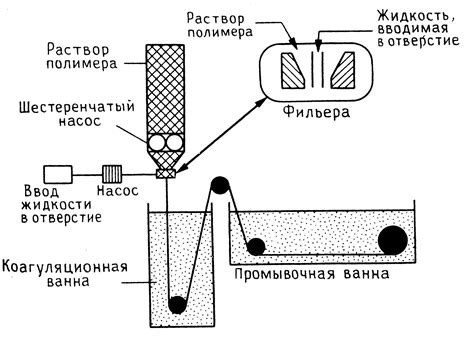 Процесс нанесения золотого слоя