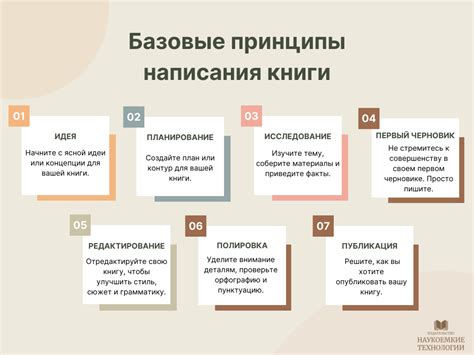 Процесс написания книги