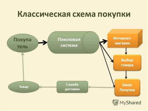 Процесс обмывки покупки