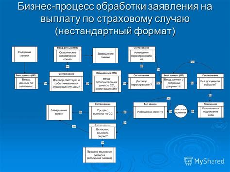 Процесс обработки заявления ведомством