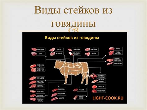 Процесс обработки мяса