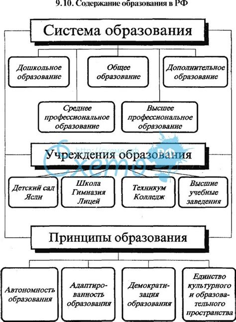 Процесс образования