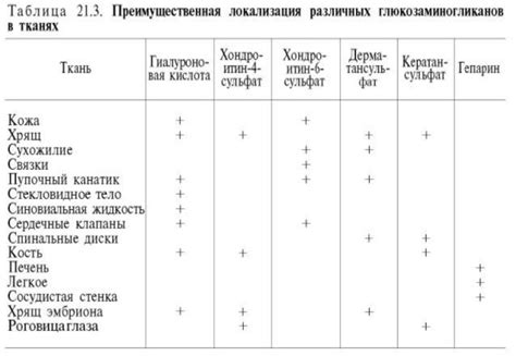 Процесс образования тромбов и применение гепарина