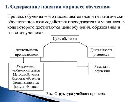 Процесс обучения искусству искушать