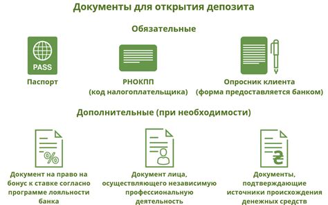 Процесс открытия депозита