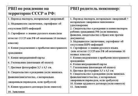 Процесс оформления РВП без квоты