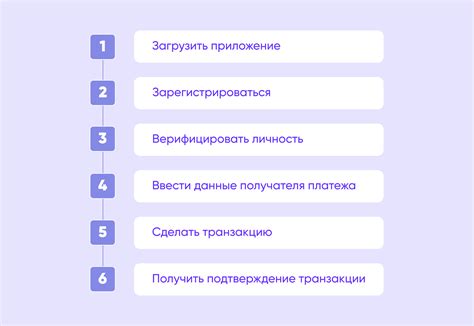 Процесс перевода денег по системе Ростелеком