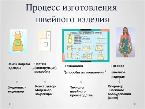 Процесс перелицевки одежды