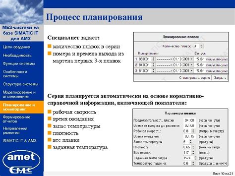 Процесс планирования и отслеживания работы