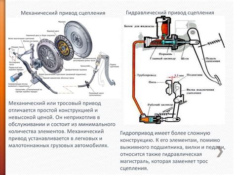 Процесс подтампонирования автомобиля