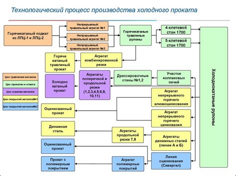 Процесс поиска: этапы и особенности