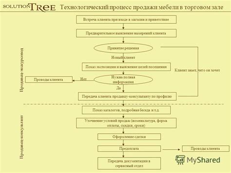 Процесс покупки и продажи патента в торговом зале