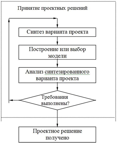 Процесс получения "места по договору"