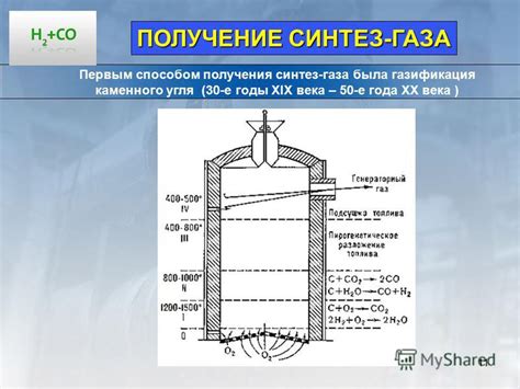 Процесс получения газа до участка