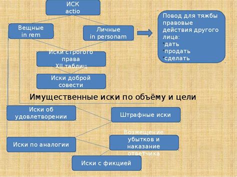 Процесс получения гражданских прав