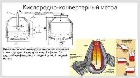 Процесс получения стали мартенситного класса