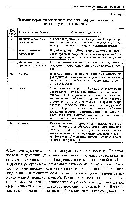 Процесс получения текущего экологического паспорта