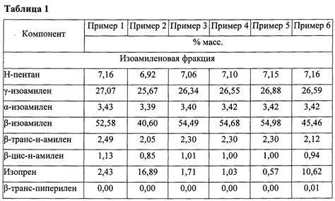 Процесс получения экстрактивных веществ