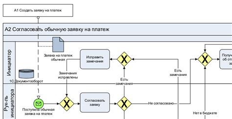 Процесс предодобрения заявки