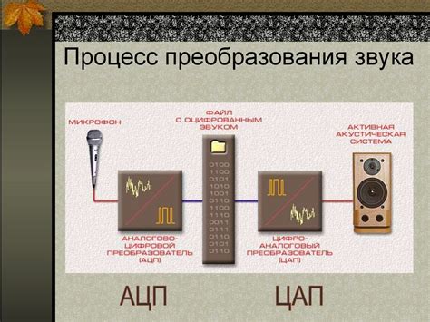 Процесс преобразования аналогового звука в PCM