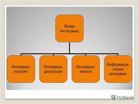 Процесс проведения интервью