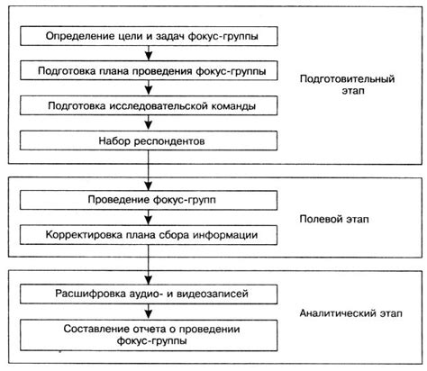 Процесс проведения промзабоя