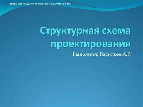 Процесс проектирования на практике