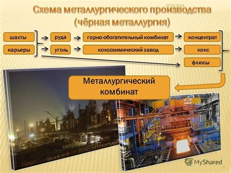 Процесс производства в металлургии полного цикла