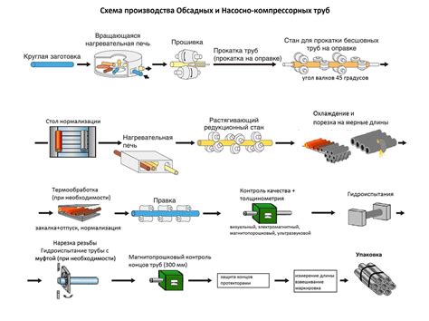 Процесс производства мебели