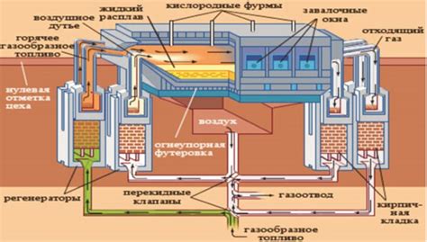 Процесс производства металла второго сорта