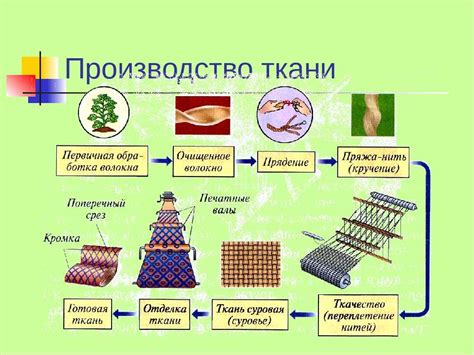 Процесс производства пестротканной ткани