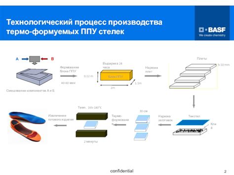 Процесс производства термо изюма