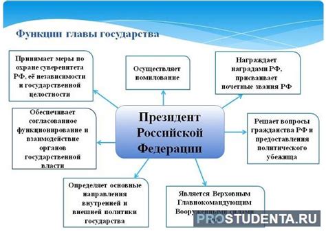 Процесс прохождения через органы власти