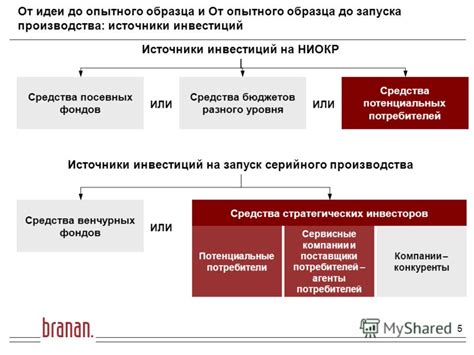 Процесс работы венчурных фирм: от поиска потенциальных инвестиций до их реализации