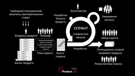 Процесс работы стайл бендера