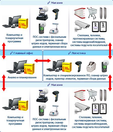 Процесс работы с юридическими лицами