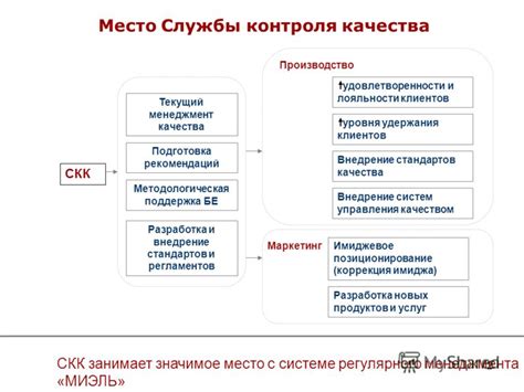 Процесс развертывания Системы Контроля Качества (СКК)