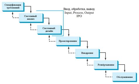 Процесс разработки нестожена f3