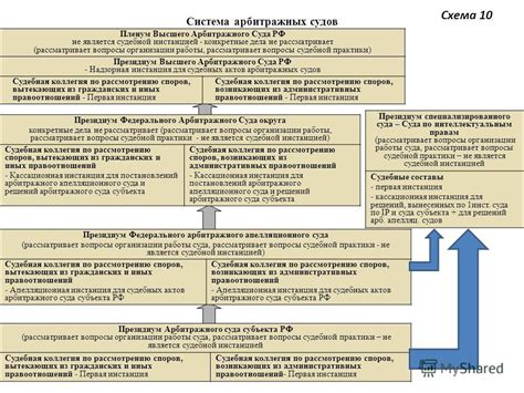 Процесс разъяснения суда