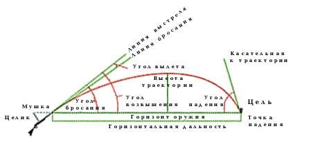 Процесс расписывания пули и его влияние на точность