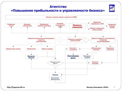 Процесс реализации виртуальной оплаты UICC