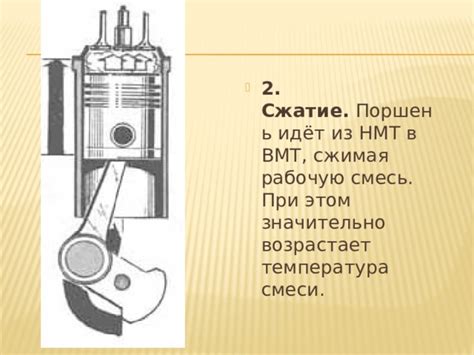 Процесс реверсивного сжатия