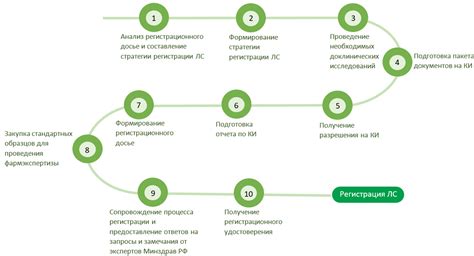 Процесс регистрации бракодела