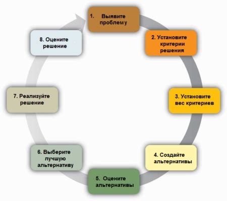 Процесс решения по разводу