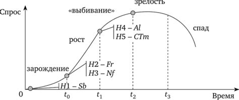 Процесс скрещивания и возникновение гибридных форм