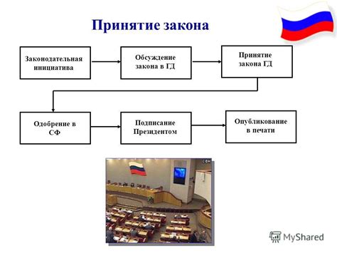 Процесс смены названия: инициация и принятие нового закона