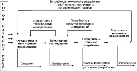 Процесс создания и распространения медиаконтента